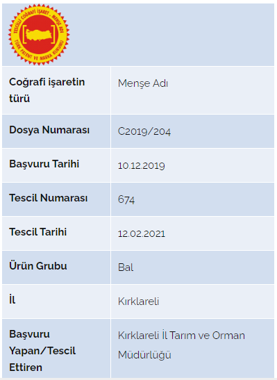 Coğrafi Sicil Bilgisi Meşe Balı